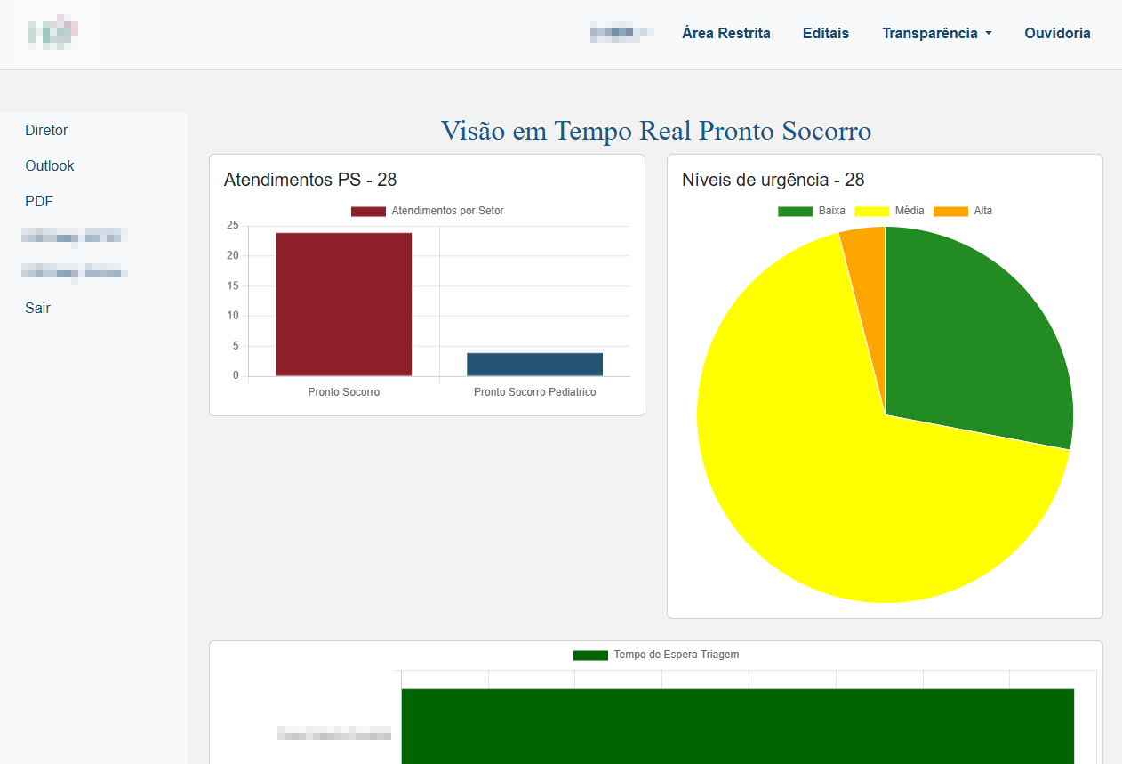 Dashboard hospitalar com gráficos em tempo real